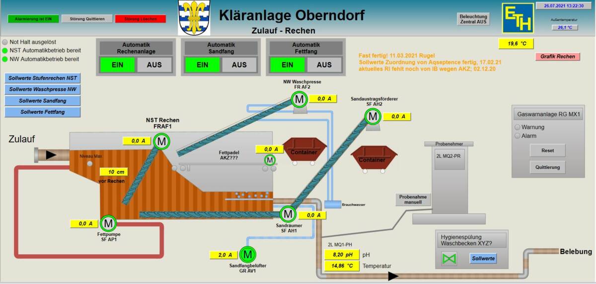 Kläranlage Oberndorf, Schemadarstellung von Zulauf Rechen