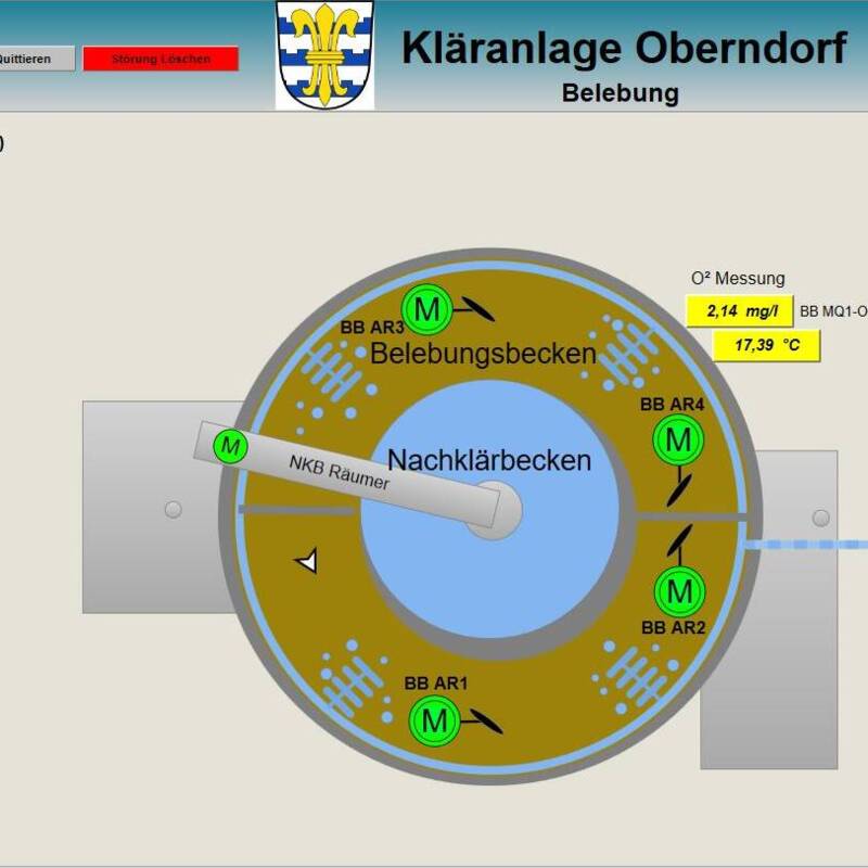 Kläranlage Oberndorf, Schemadarstellung von Belebungsbecken