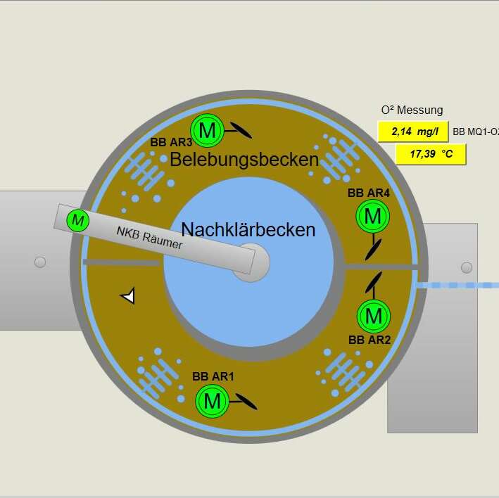 Kläranlage Oberndorf, Schemadarstellung von Belebungsbecken